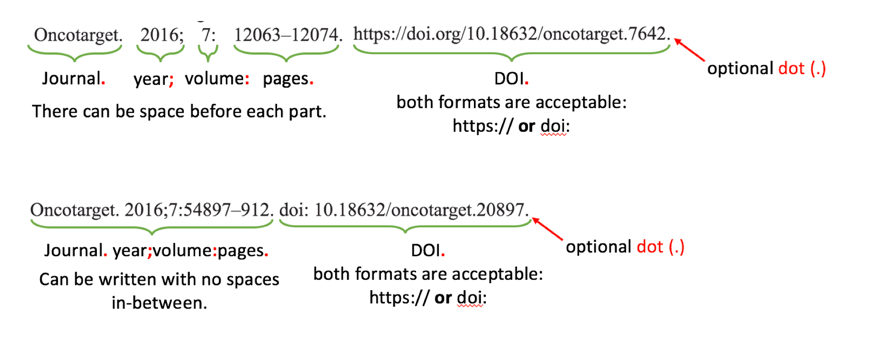 Editorials Citation Data format