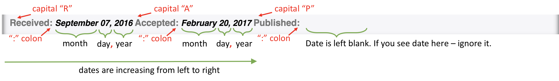 Dates format