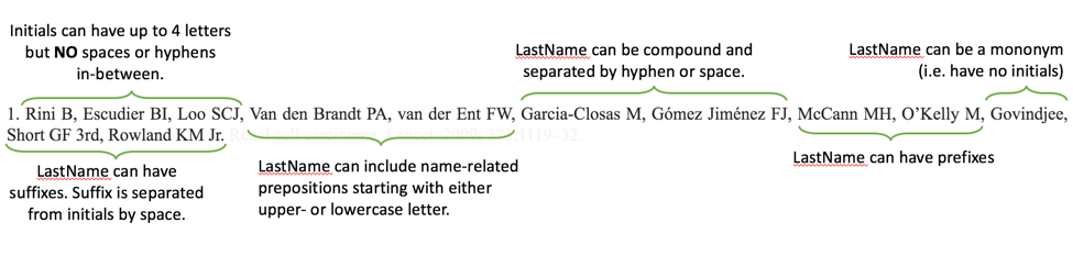 Author Names format